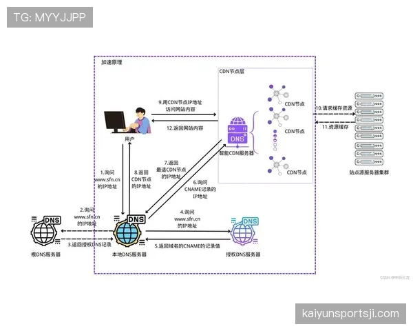 关于进攻重置规则，应该怎样正确理解与应用？