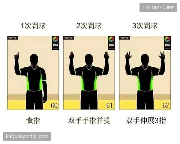 深度解析：篮球身体接触判罚的规则依据与判定细则