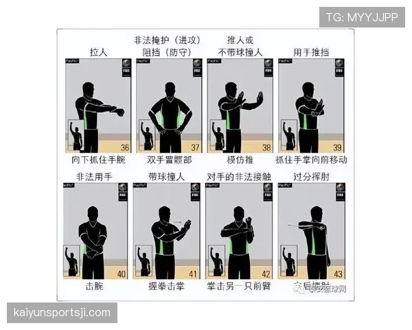 篮球空中对抗判罚的详细规则解读：如何区分合法与犯规？