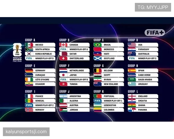 2026世界杯48支球队分12个小组怎么分组和出线